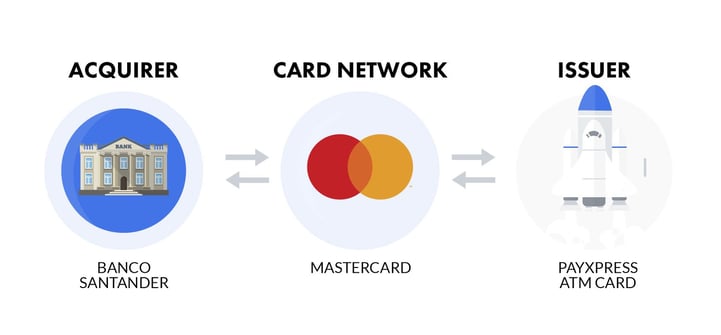 acquirer-card-network-issuer