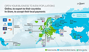 European payment methods that will sell more in 2021