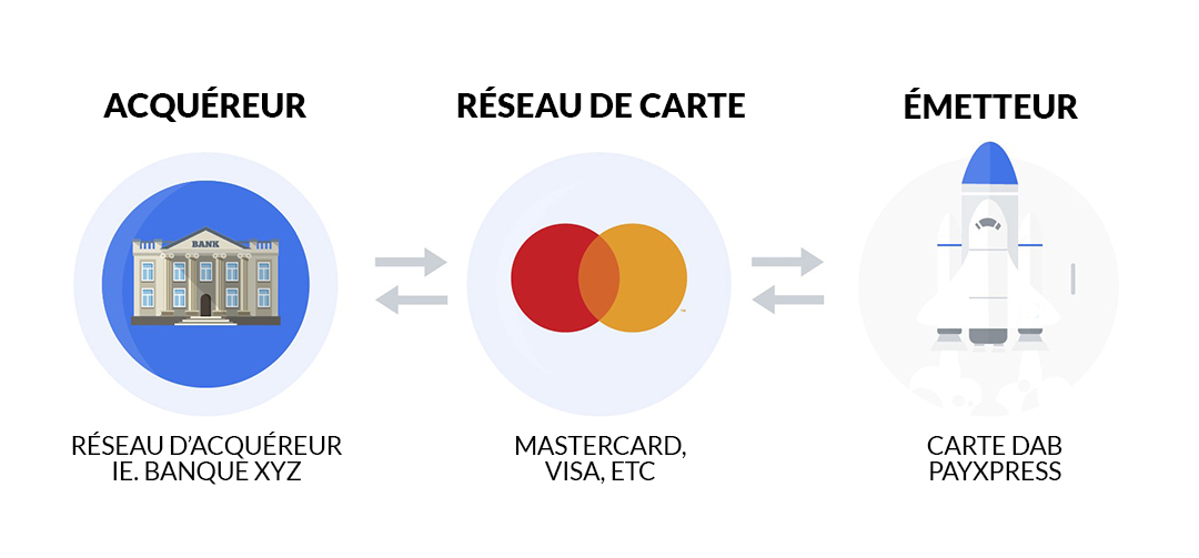 Appliquez une Stratégie d’Acquéreur pour Augmenter vos Ventes